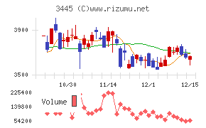 ＲＳ　Ｔｅｃｈｎｏｌｏｇｉｅｓ