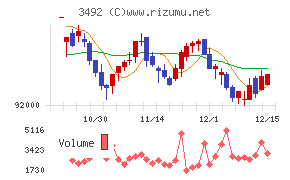 タカラレーベン不動産投資法人