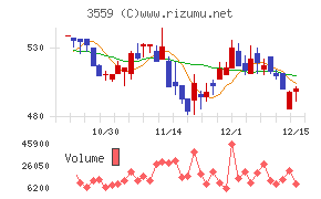ピーバンドットコム