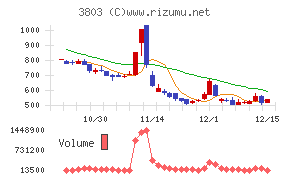 イメージ情報開発
