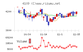 ステラ　ケミファ