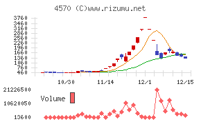 免疫生物研究所
