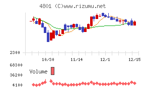 セントラルスポーツ