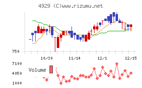 アジュバンホールディングス