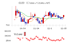 グローバルキッズＣＯＭＰＡＮＹ