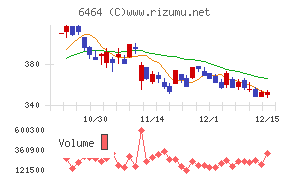 ツバキ・ナカシマ