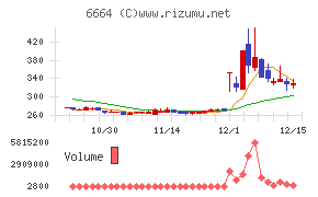 オプトエレクトロニクス