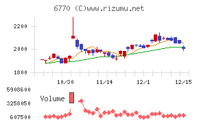 アルプスアルパイン