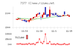 ＤＮホールディングス