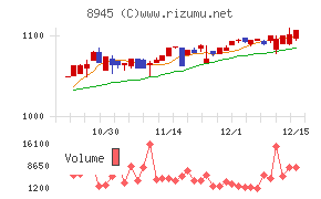 サンネクスタグループ