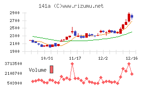 トライアルホールディングス