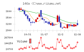 コロンビア・ワークス