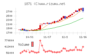 ピーエス・コンストラクション
