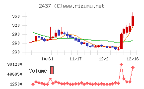 Ｓｈｉｎｗａ　Ｗｉｓｅ　Ｈｏｌｄｉｎｇｓ