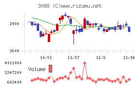 マツキヨココカラ＆カンパニー
