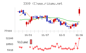 積水ハウス・リート投資法人