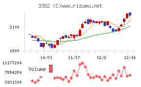 セブン＆アイ・ホールディングス