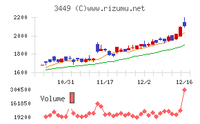 テクノフレックス