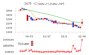 グッドコムアセット
