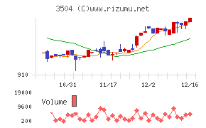 丸八ホールディングス