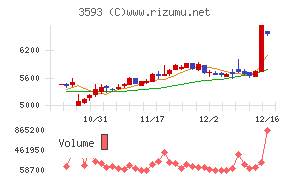 ホギメディカル