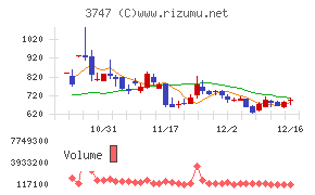 インタートレード