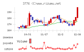 ブロードバンドタワー