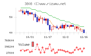 オーケーウェブ
