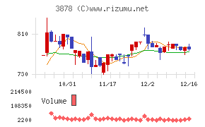 巴川コーポレーション