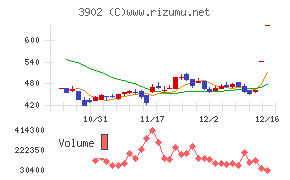 メディカル・データ・ビジョン