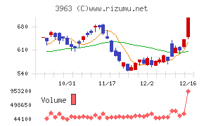 シンクロ・フード