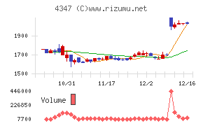 ブロードメディア