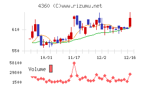 マナック・ケミカル・パートナーズ