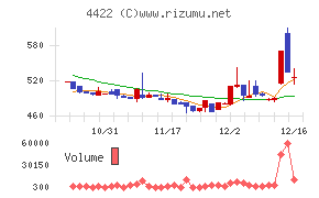 ＶＡＬＵＥＮＥＸ