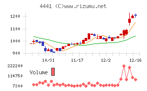 トビラシステムズ