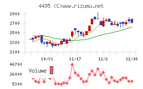 アイキューブドシステムズ