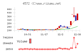 カルナバイオサイエンス