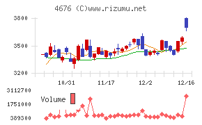 フジ・メディア・ホールディングス