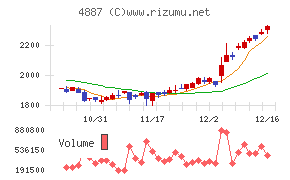 サワイグループホールディングス
