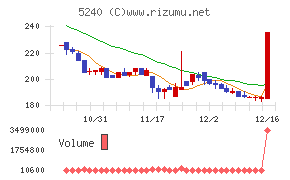 ｍｏｎｏＡＩ　ｔｅｃｈｎｏｌｏｇｙ