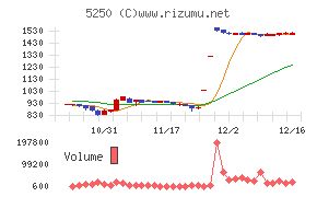 プライム・ストラテジー