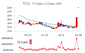 エス・サイエンス