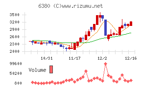 オリエンタルチエン工業