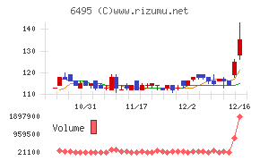 宮入バルブ製作所