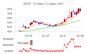 テクノホライゾン