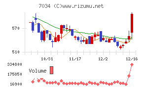 プロレド・パートナーズ