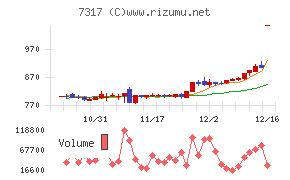 松屋アールアンドディ