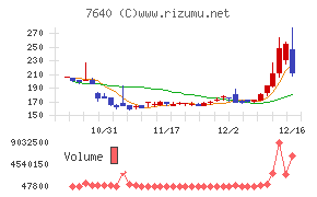 トップカルチャー