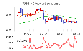 ＭＵＴＯＨホールディングス
