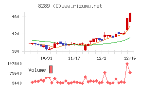 Ｏｌｙｍｐｉｃグループ